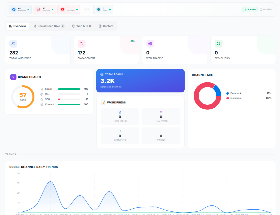 Analytics